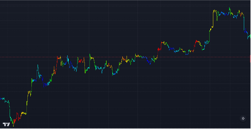 Trading View Chart for long term crypto investment strategies 