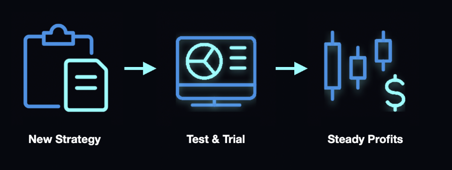 Black background with blue and turquoise icons consisting of a file icon with the text "New Strategy", a desktop icon with the text "Test & Trial" and candle stick icon with the text "Steady Profits".