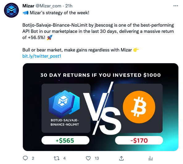 Returns by investing in the strategy of Jorge in the Straco marketplace