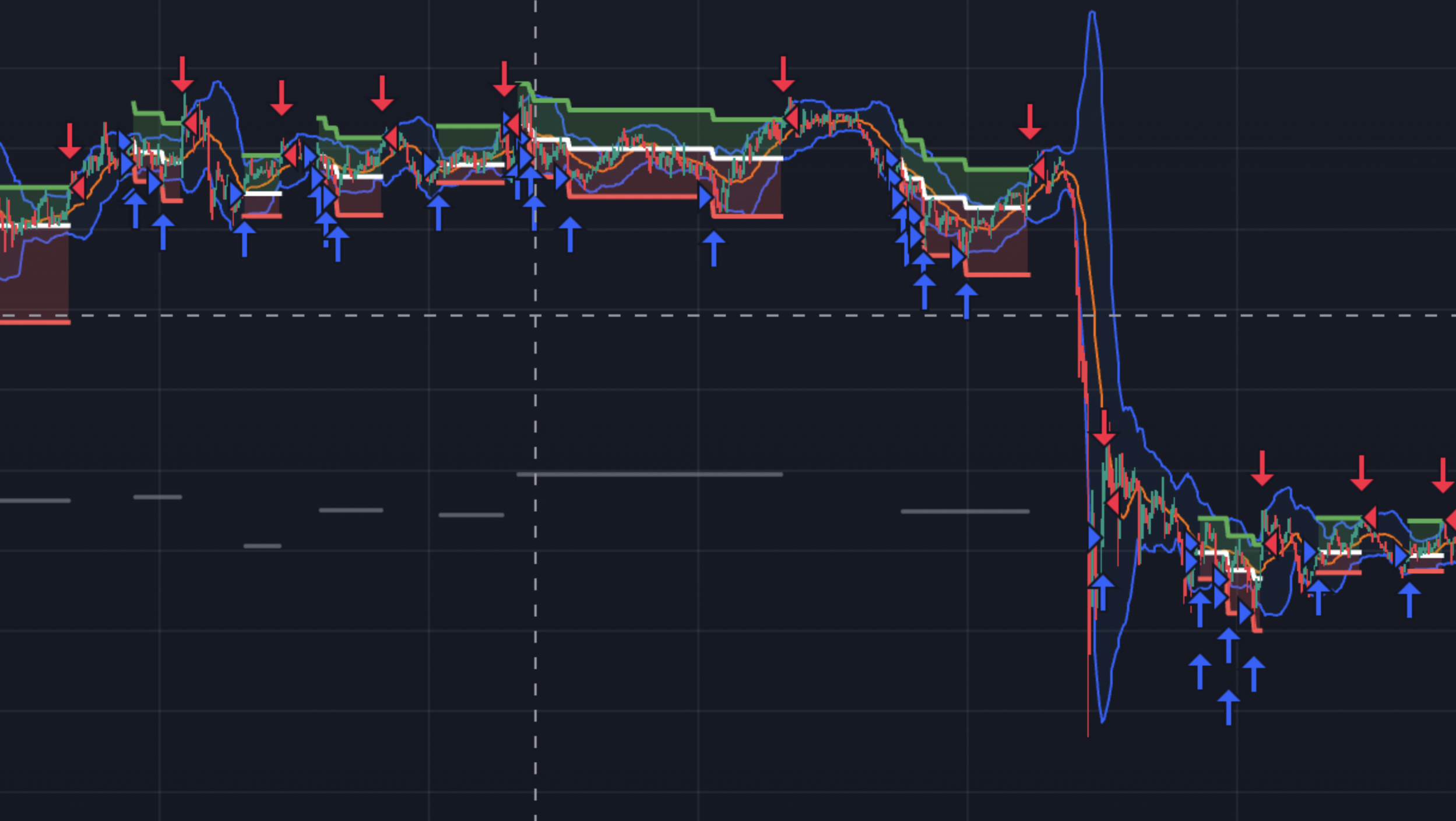 Chart with red, green and blue lines 