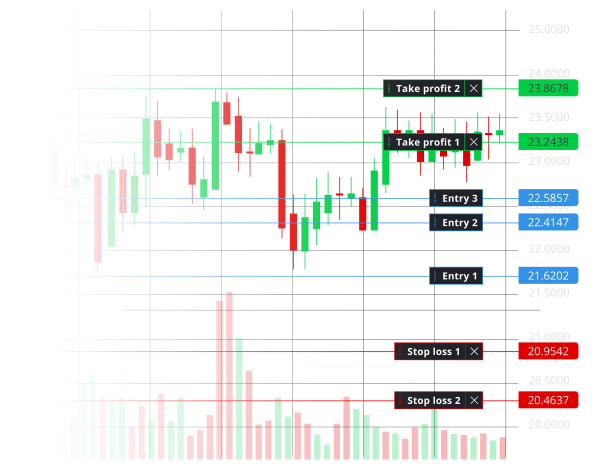 Straco Smart TradingView Chart