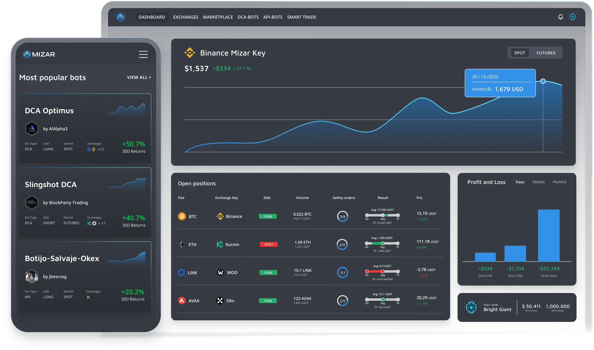 Crypto trading dashboard showing the top performing bots and bot performance statistics